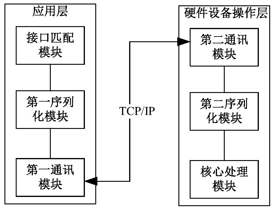 Communication system, method and device of embedded self-service terminal