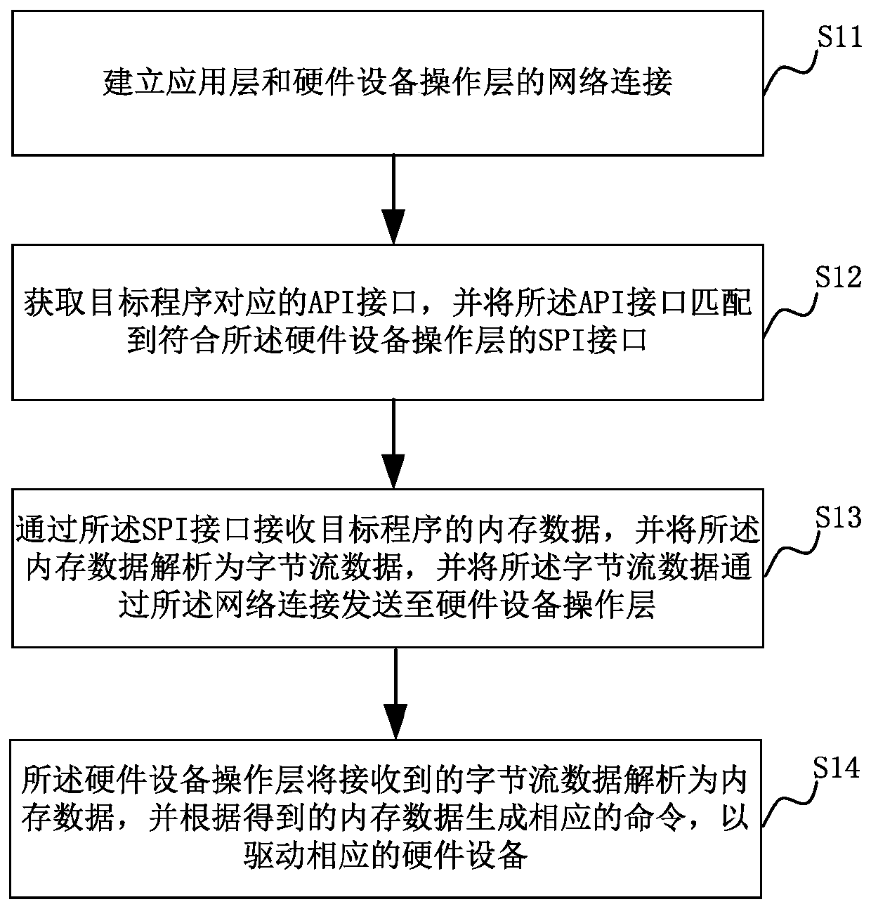 Communication system, method and device of embedded self-service terminal