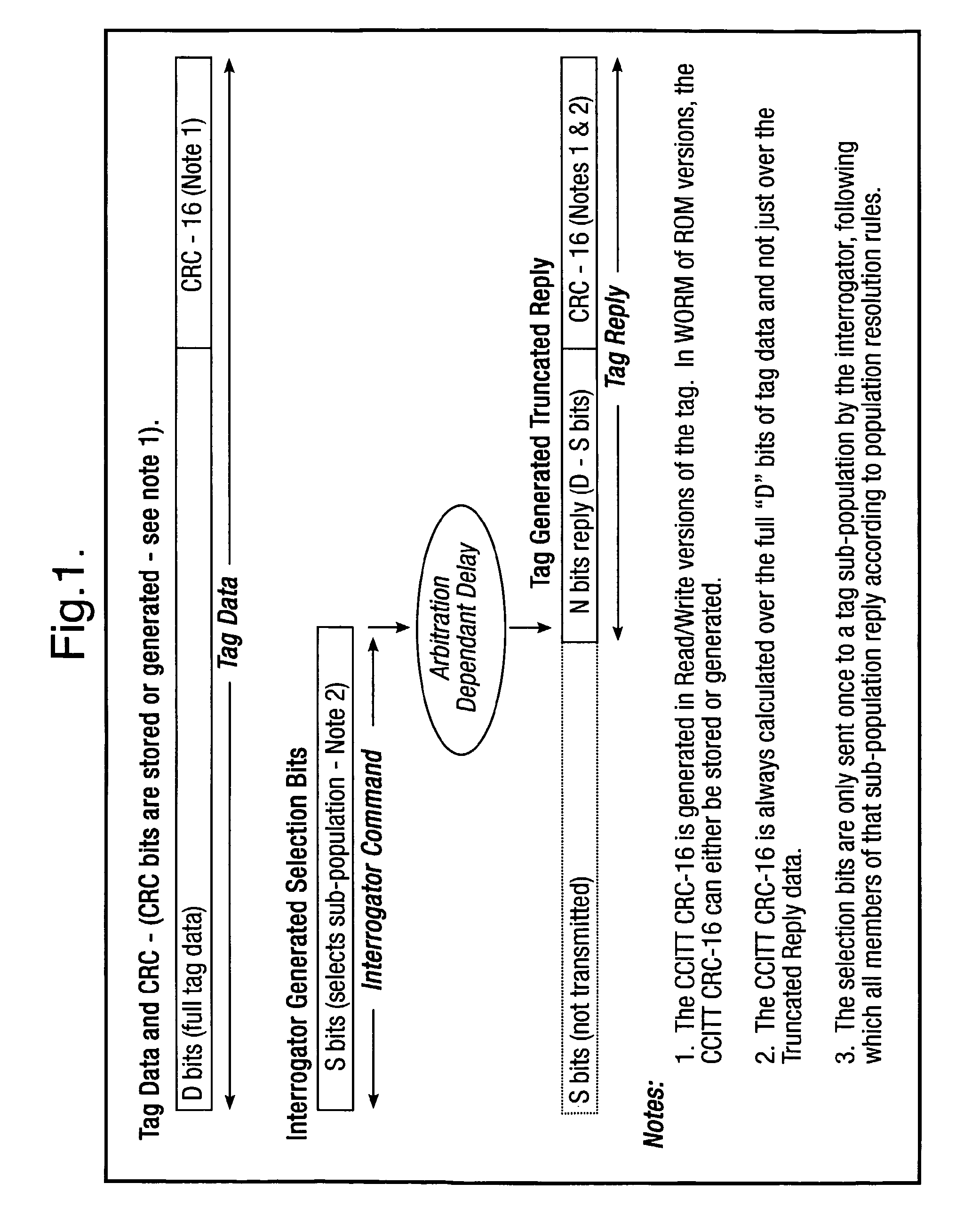 Method and system for calculating and verifying the integrity of data in a data transmission system