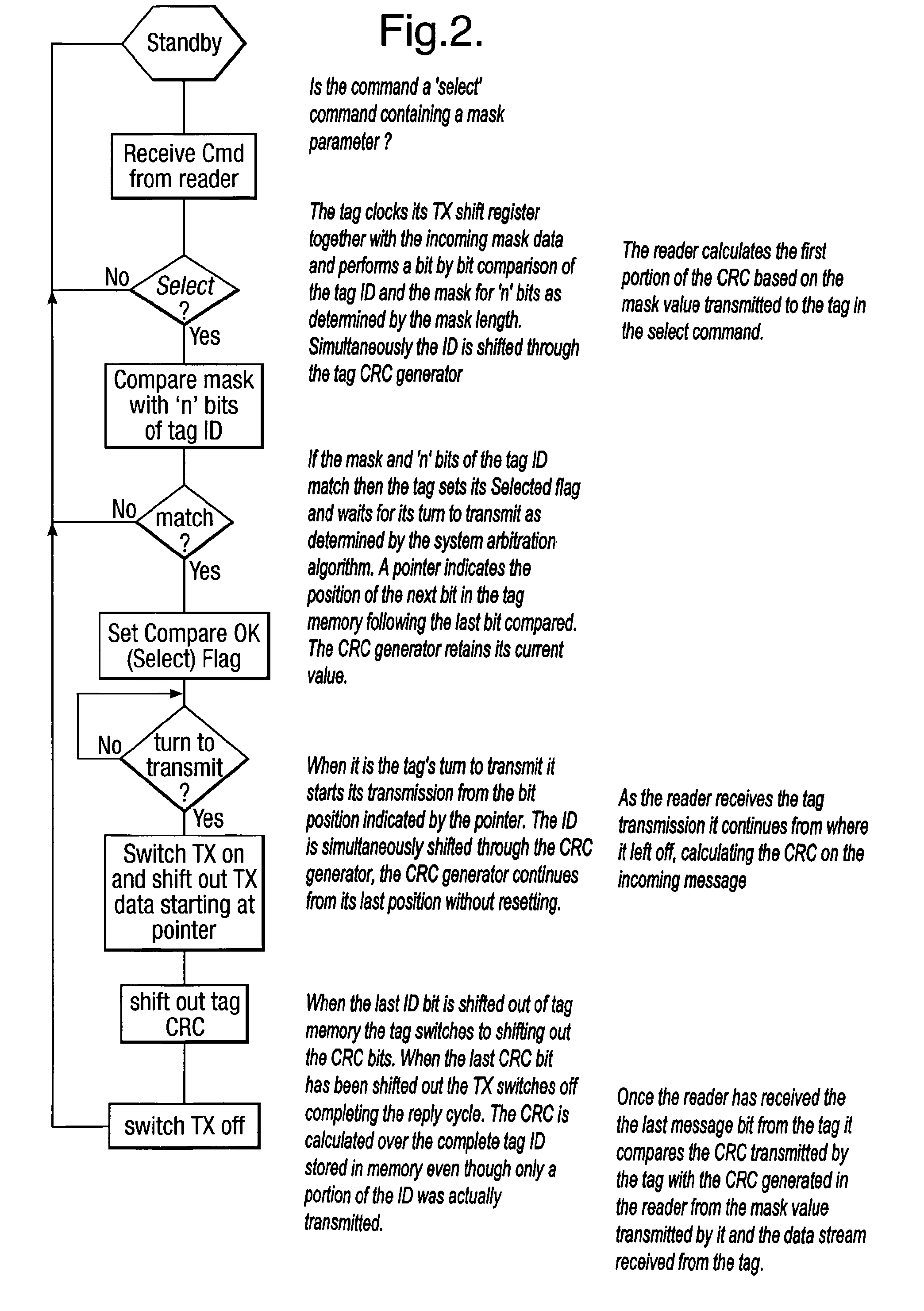Method and system for calculating and verifying the integrity of data in a data transmission system