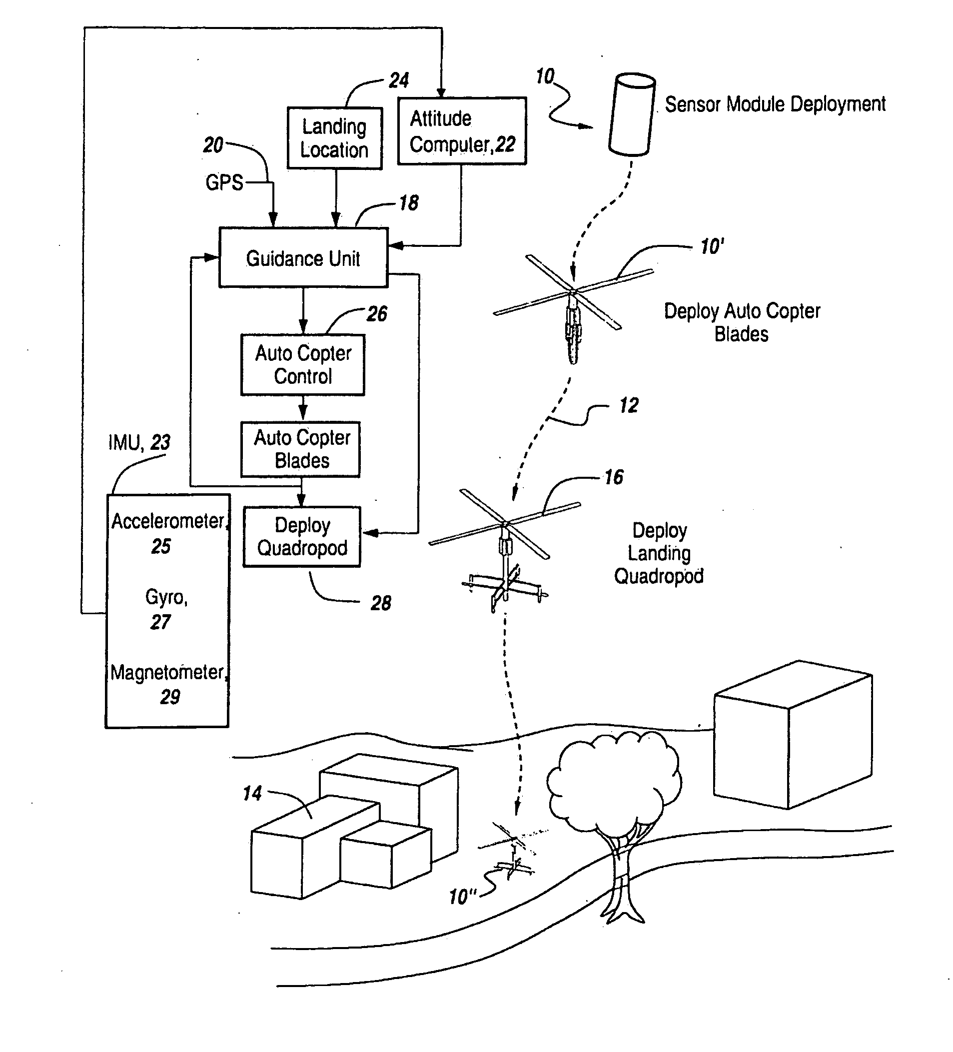Covert sensor emplacement using autorotational delivery mechanism