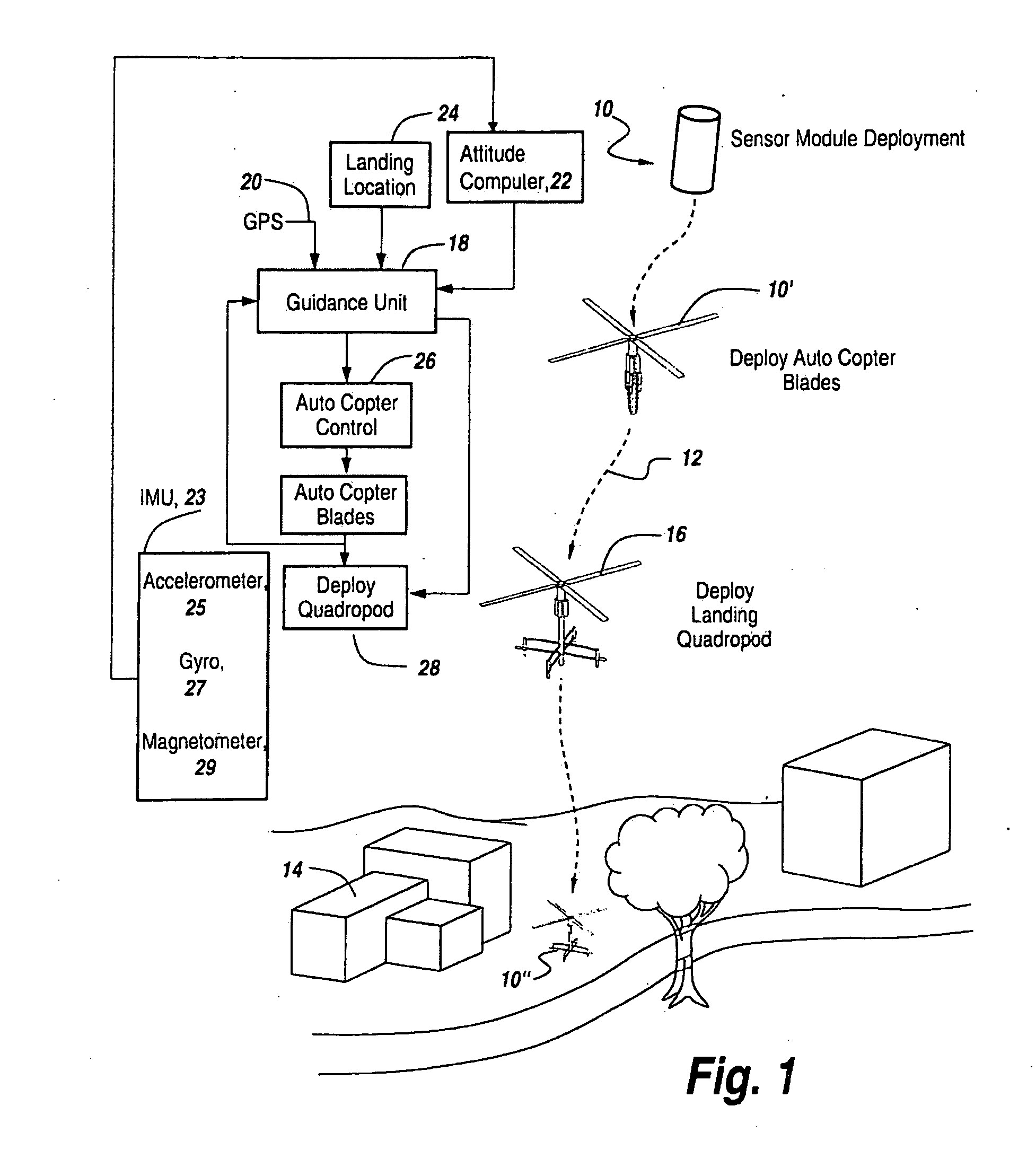 Covert sensor emplacement using autorotational delivery mechanism
