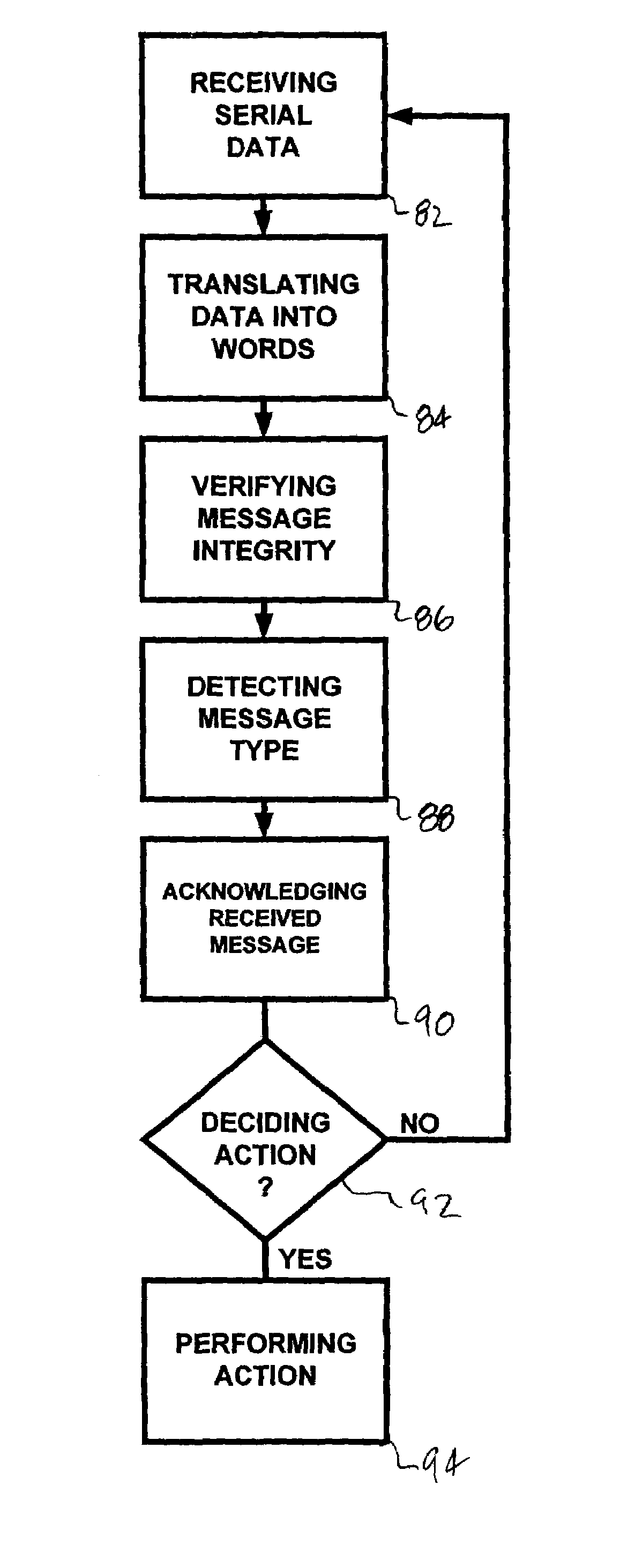 Method of operating an implantable medical device telemetry processor