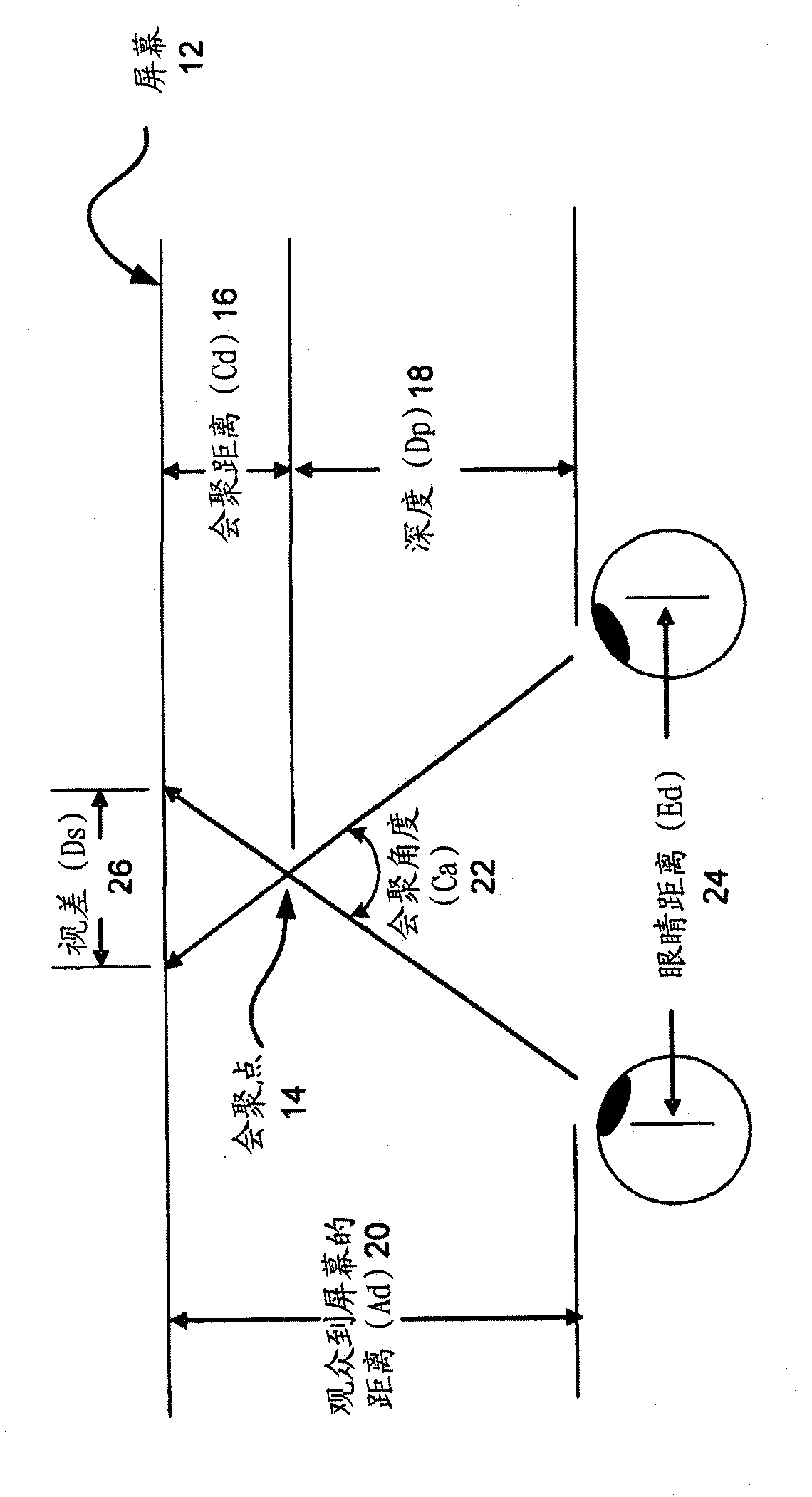 System and method for measuring potential eyestrain of stereoscopic motion pictures