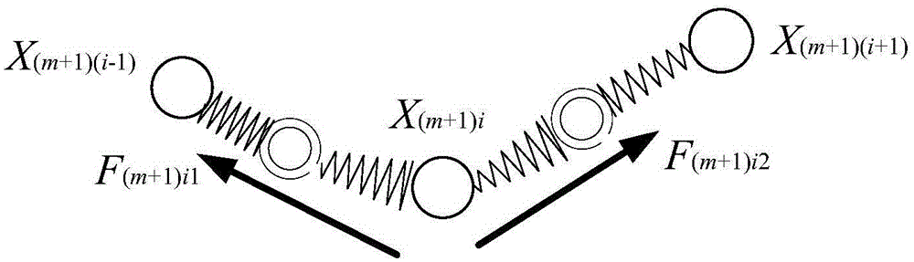 Hybrid modeling method of virtual flexible cable