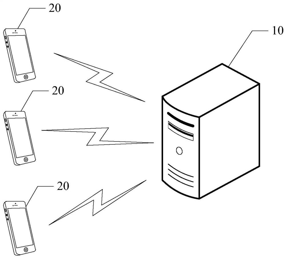 Method, device, server, and computer-readable storage medium for confirming job and residence distribution