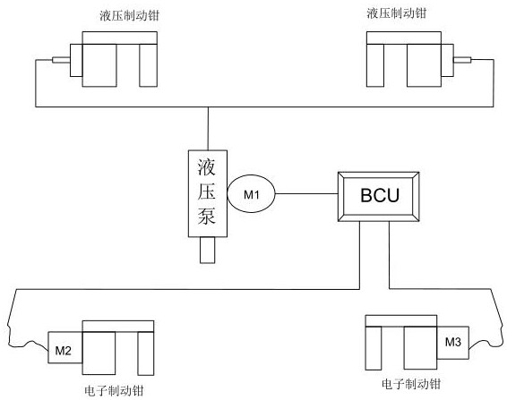 Novel electro-hydraulic combined braking system and braking method thereof