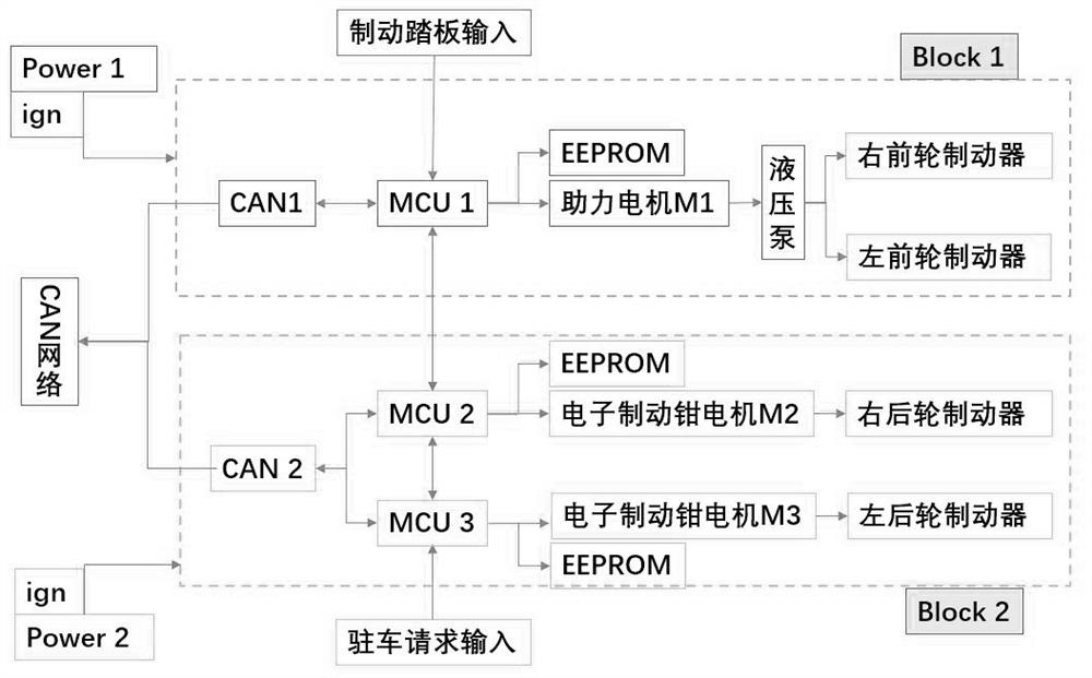 Novel electro-hydraulic combined braking system and braking method thereof