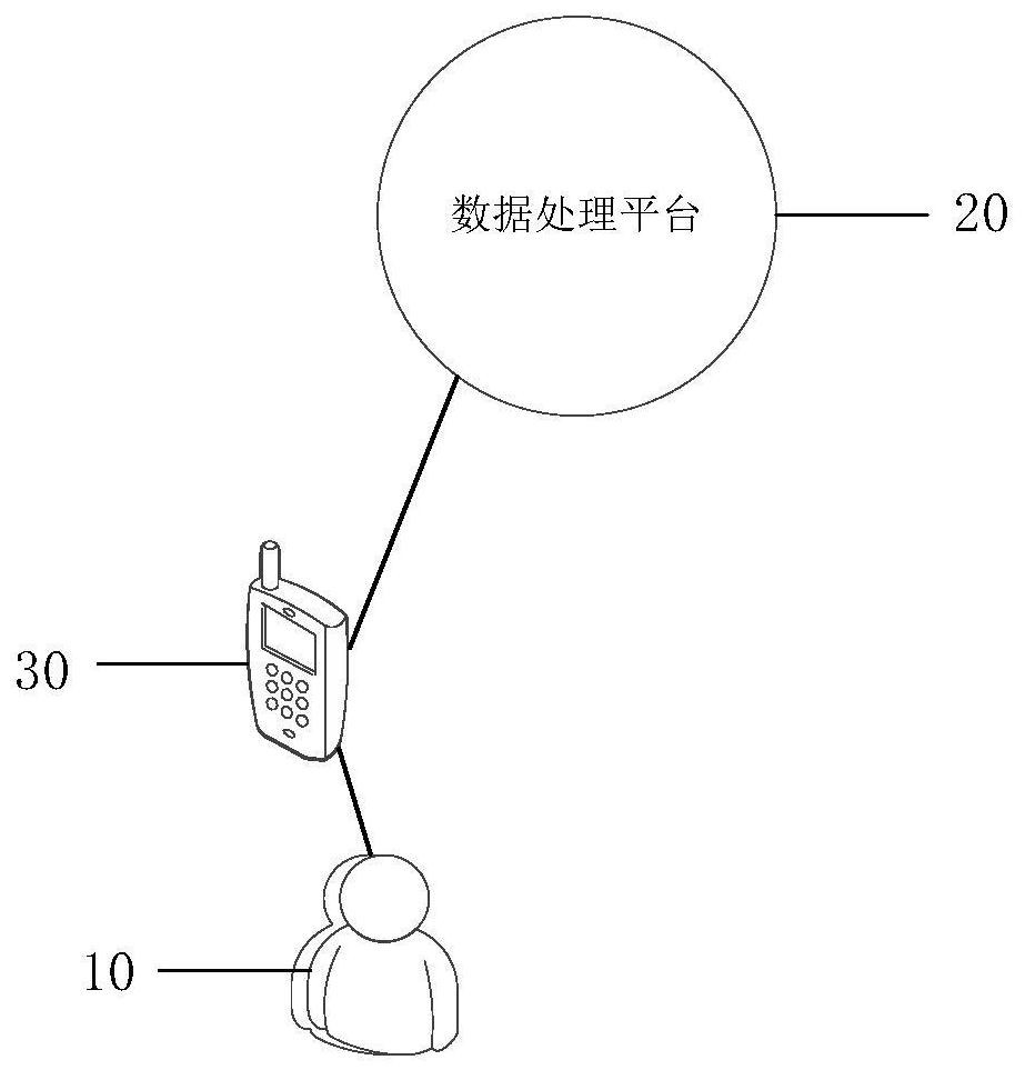 A data query method and device, electronic equipment, and storage medium