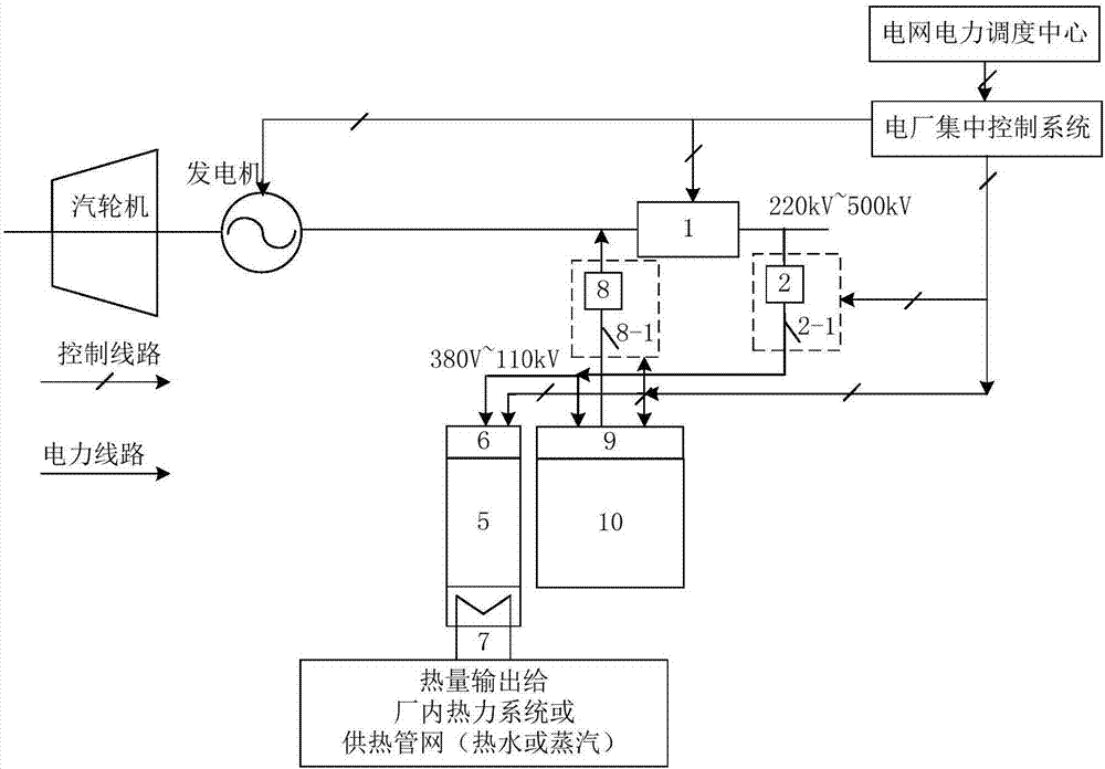 Electrode boiler combined energy storage facility power grid frequency modulation system