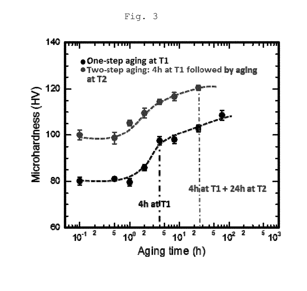 High-performance 5000-series aluminum alloys and methods for making and using them