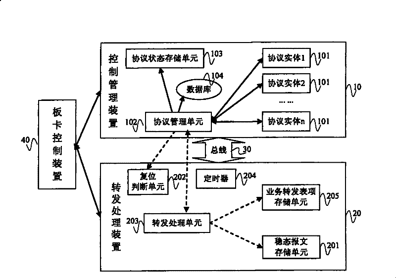 Method and communication equipment for holding protocol state