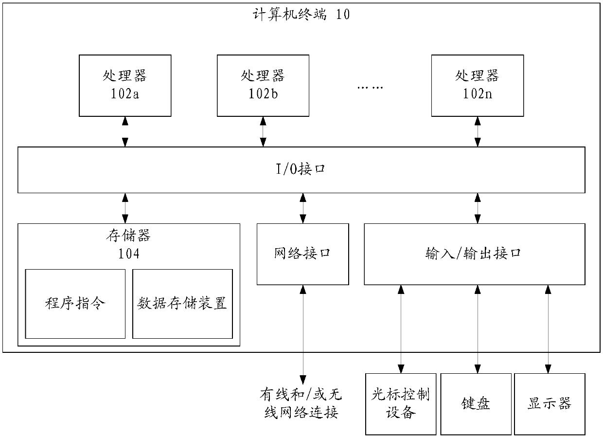 Base selection method, terminal device, storage medium and processor