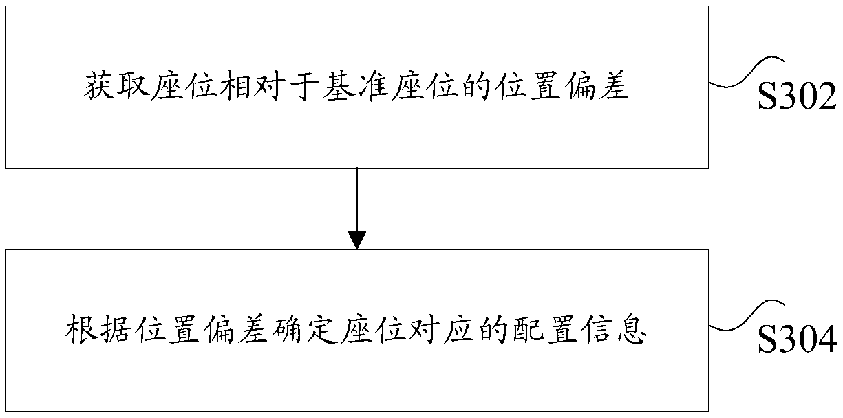 Base selection method, terminal device, storage medium and processor