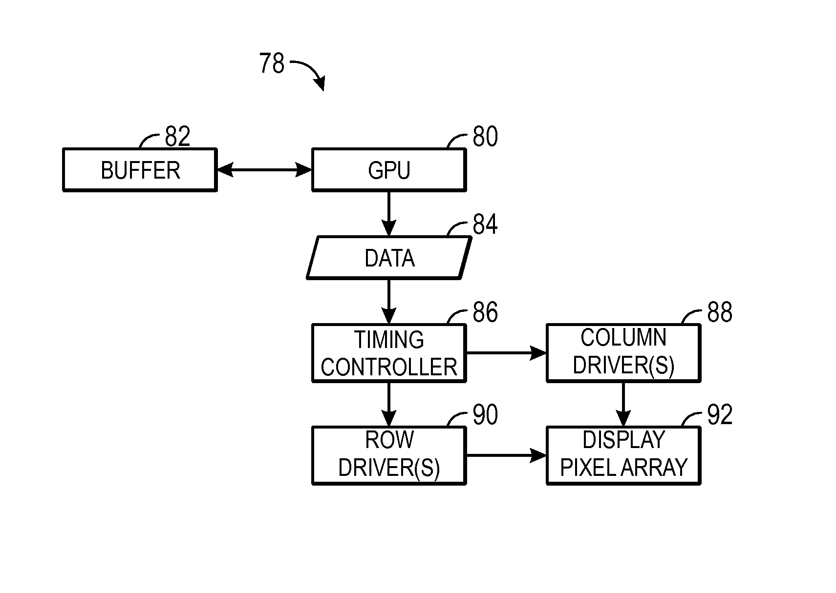 Devices and methods for reducing power to drive pixels of a display