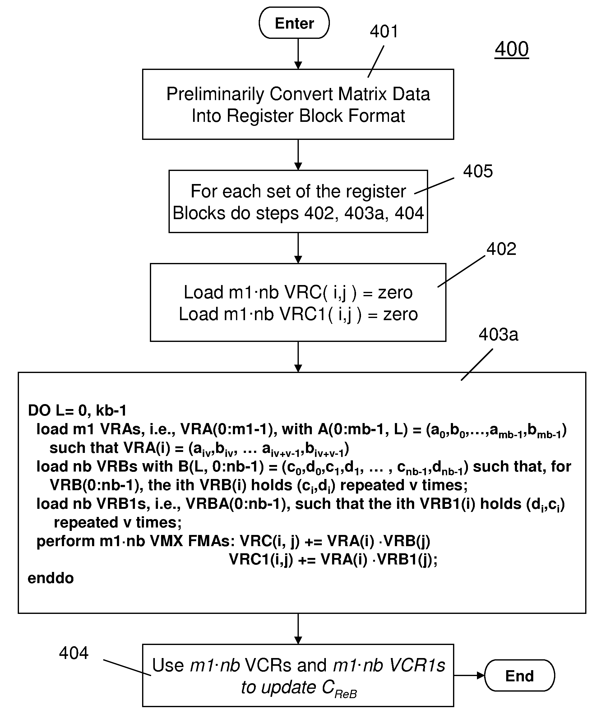 Method and structure of using simd vector architectures to implement matrix multiplication