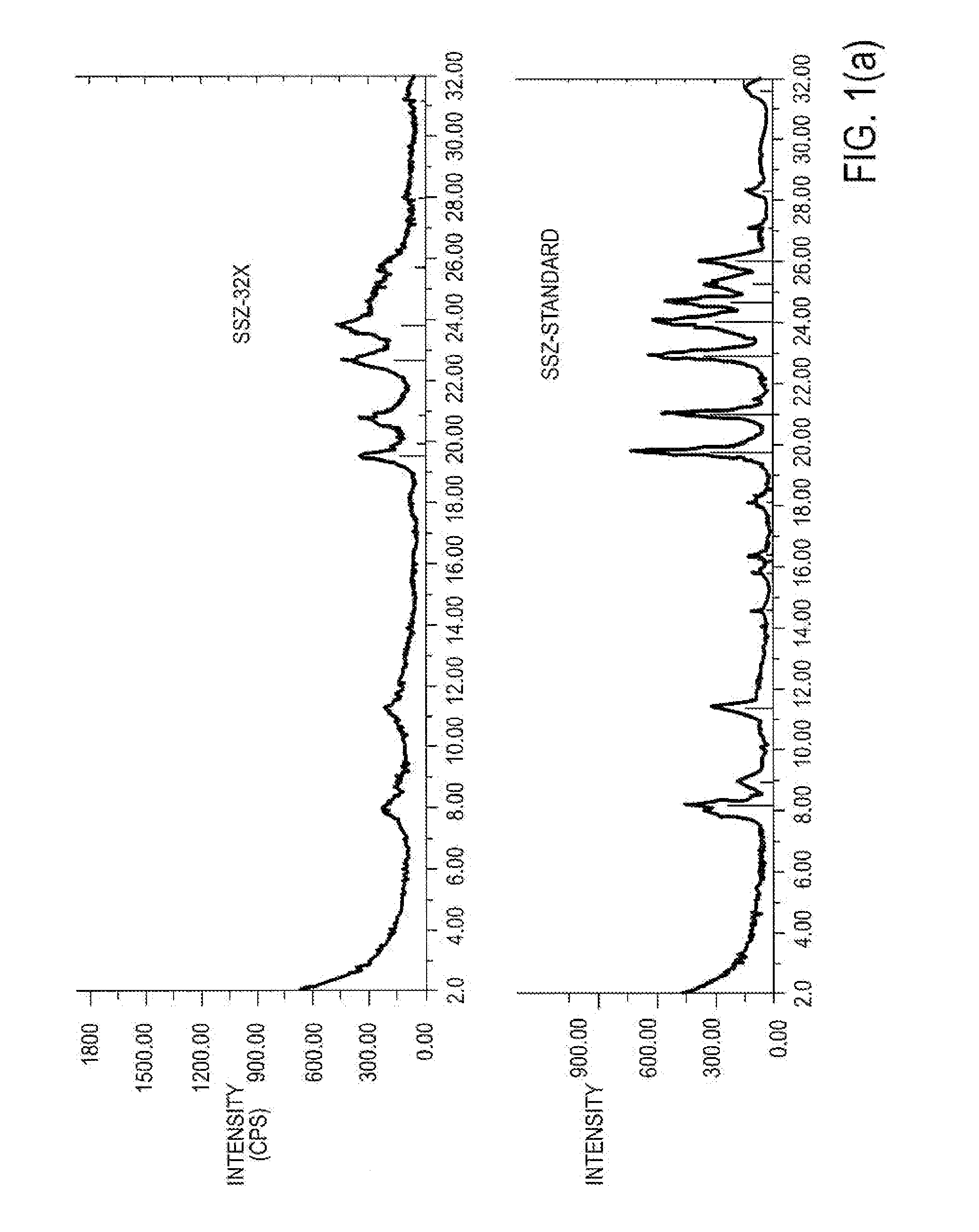 Preparing small crystal ssz-32 and its use in a hydrocarbon conversion process