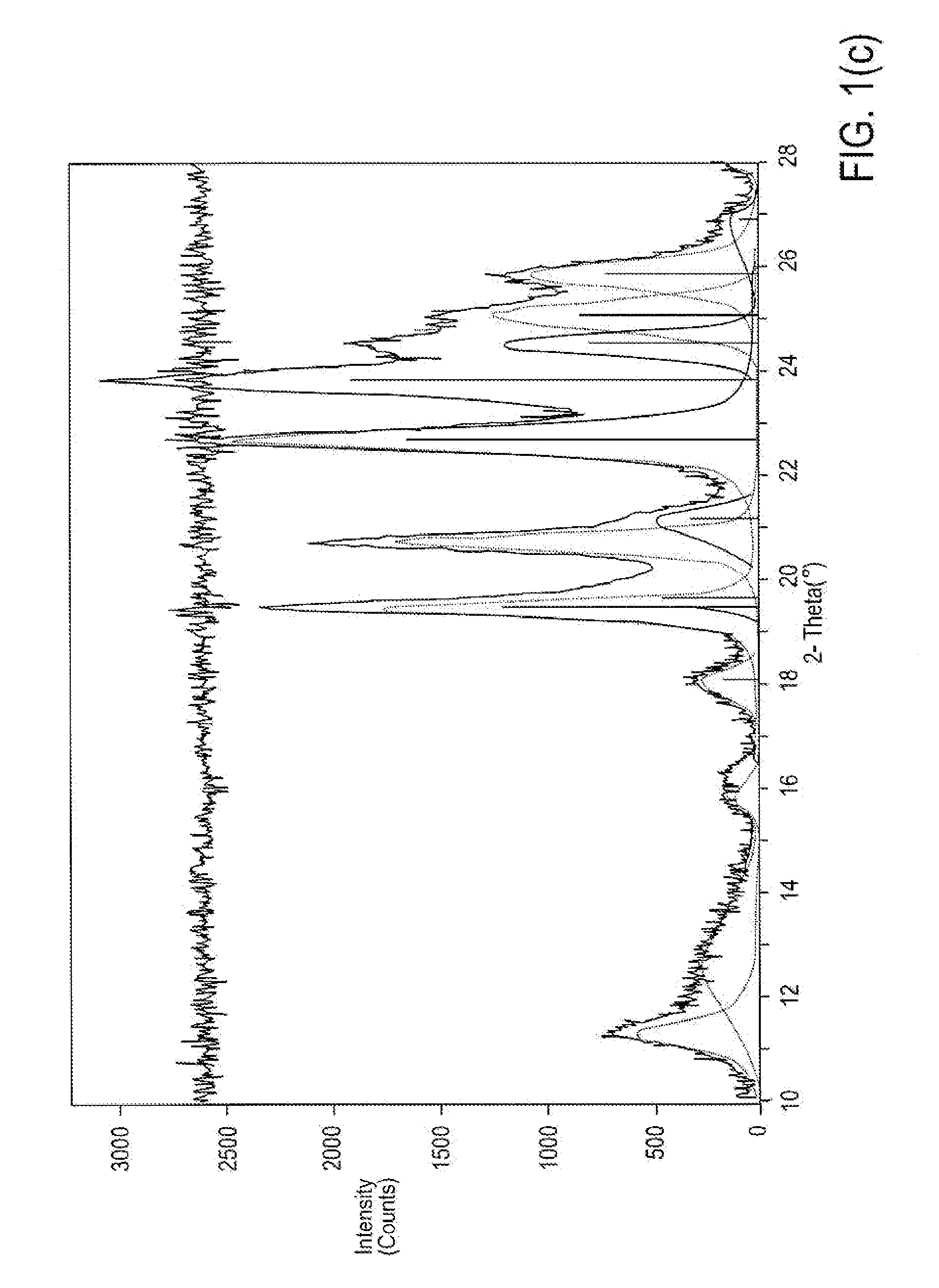 Preparing small crystal ssz-32 and its use in a hydrocarbon conversion process