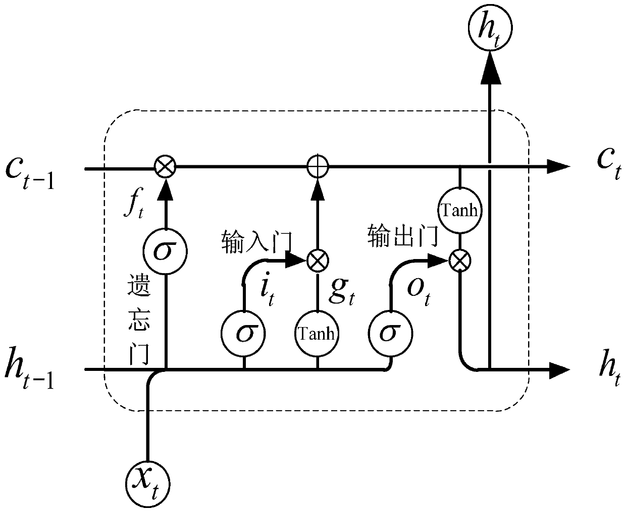 Rolling bearing residual life prediction method based on deep generative adversarial network