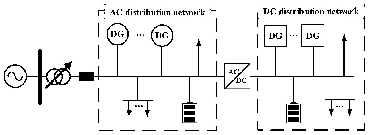 AC/DC power grid autonomous capability evaluation method based on NARX neural network