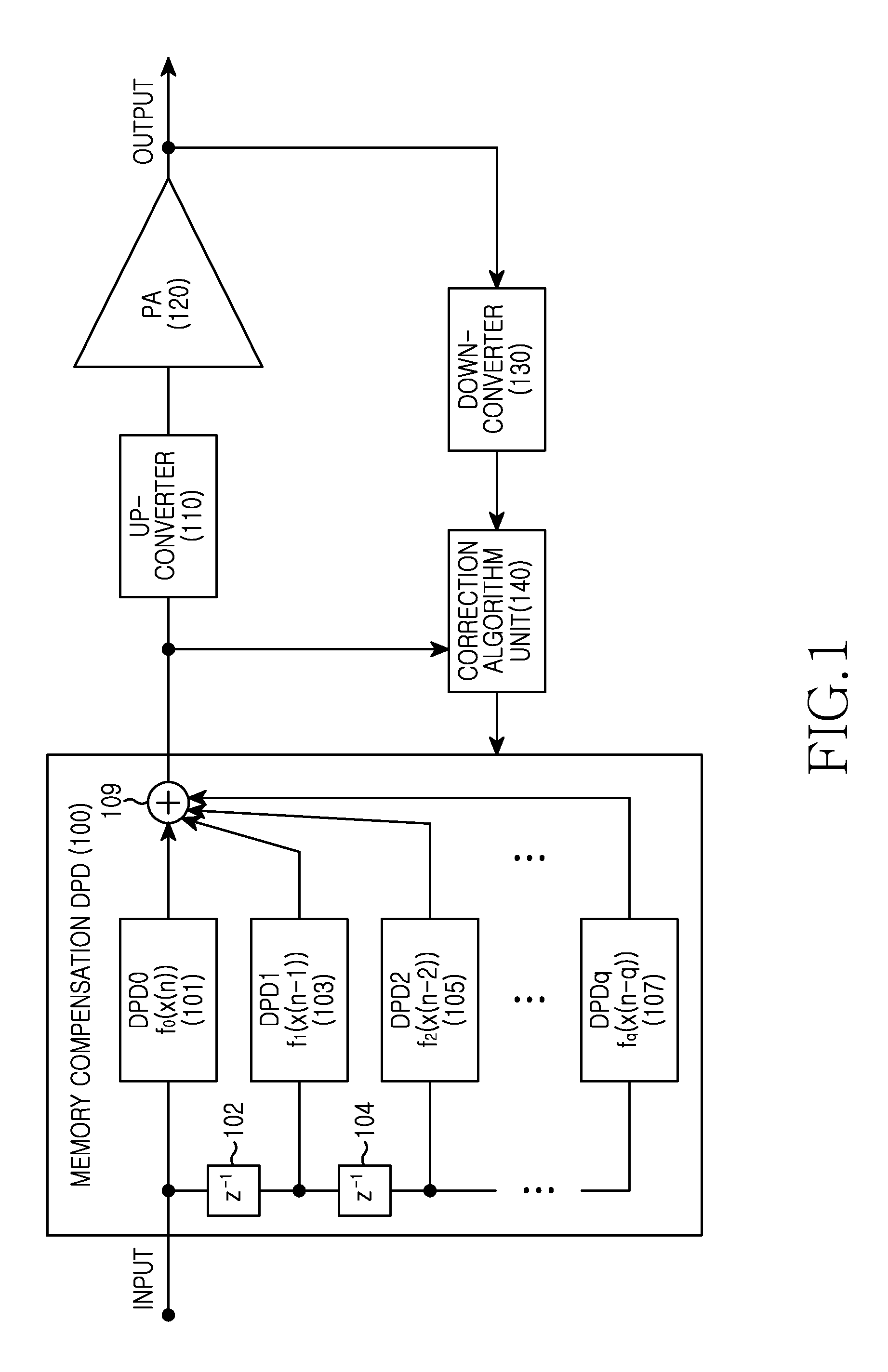 Digital pre-distortion method and apparatus thereof for changing memory degree depending on input level