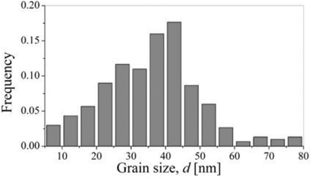 Method for fabricating gradient ultra-fine metal grains