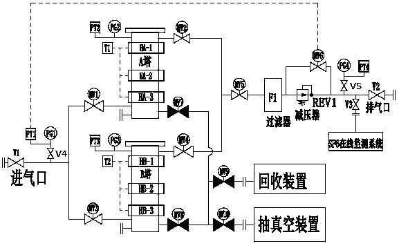 Full-automatic drying, purifying and pressure reducing device applied to SF6 gas transmission system