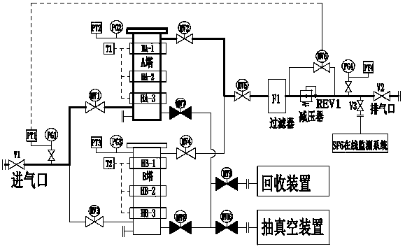 Full-automatic drying, purifying and pressure reducing device applied to SF6 gas transmission system