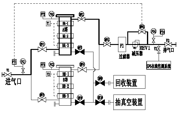 Full-automatic drying, purifying and pressure reducing device applied to SF6 gas transmission system