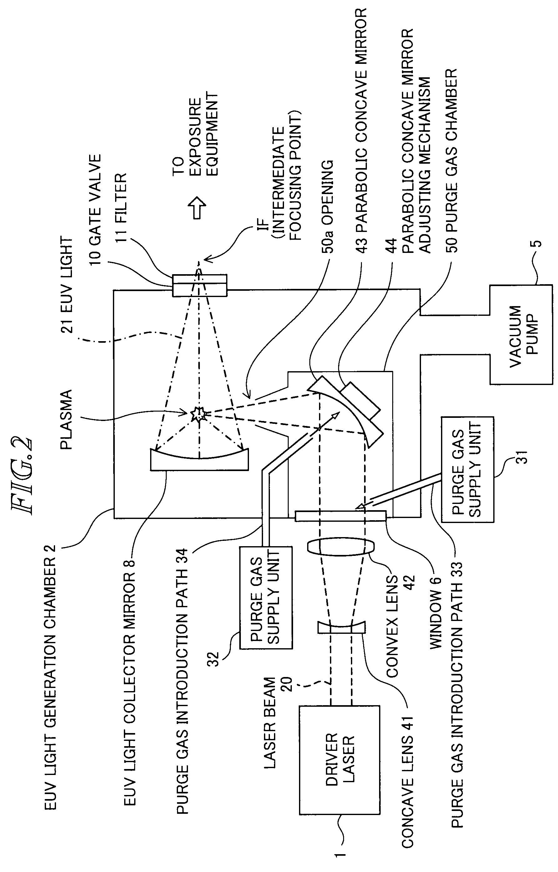 Extreme ultra violet light source apparatus