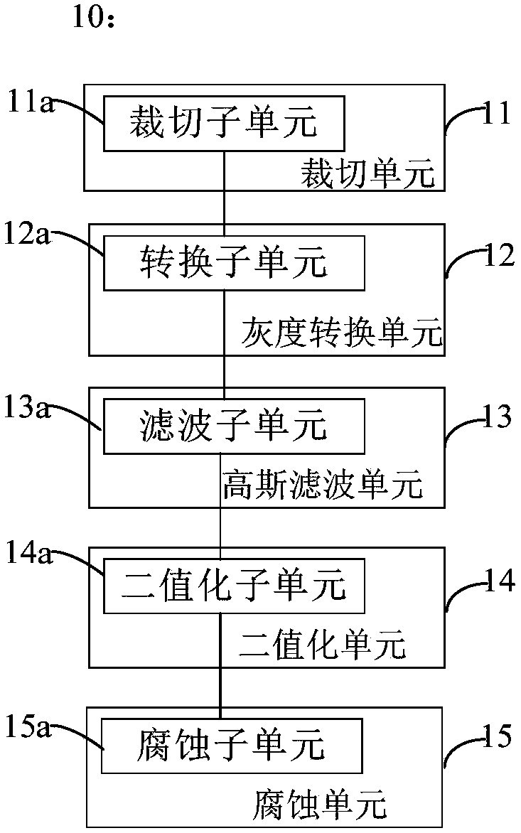 Pupil positioning device and method and sight line tracking equipment
