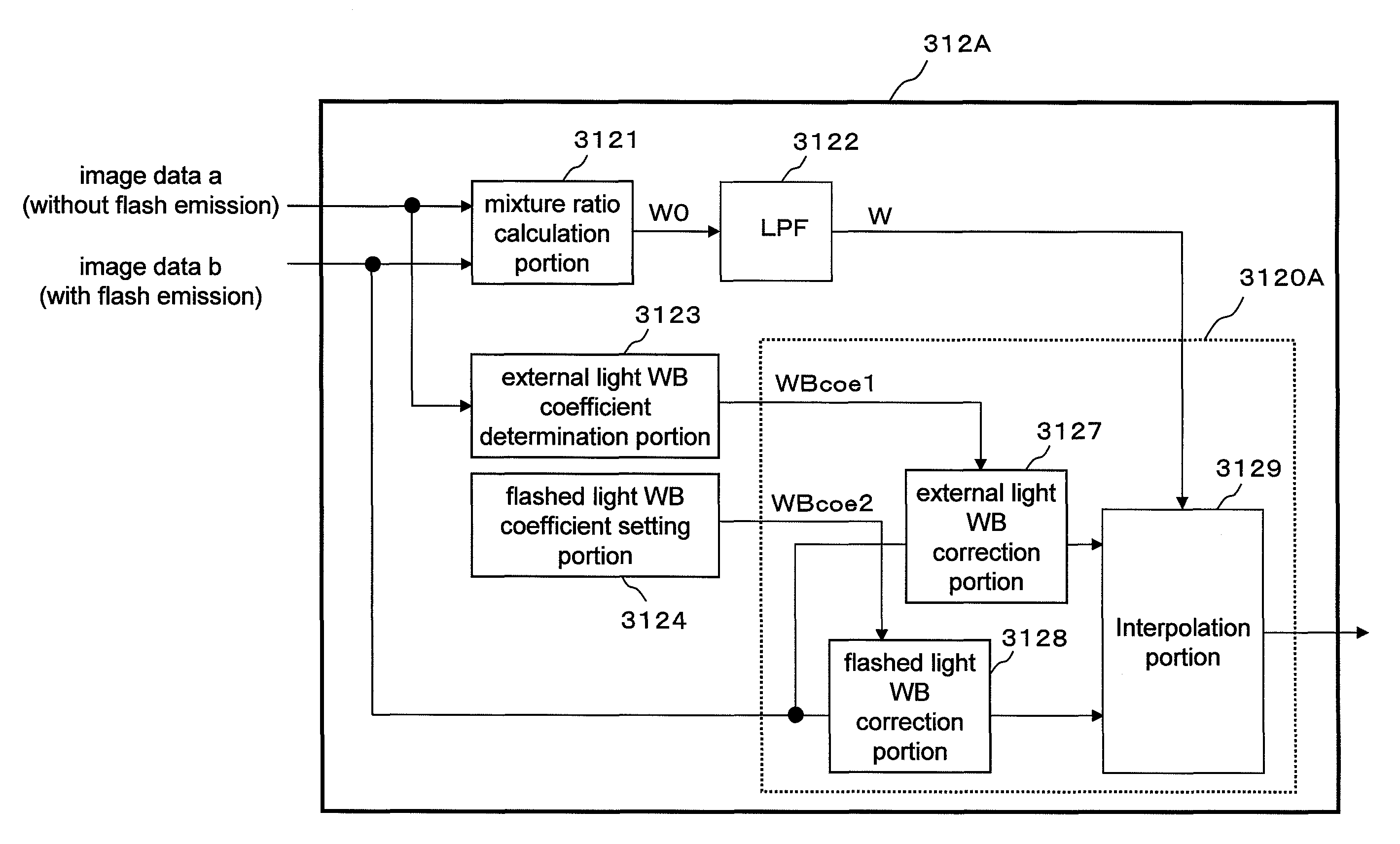 White balance adjustment device, image capture device, white balance adjustment method, storage medium, and integrated circuit