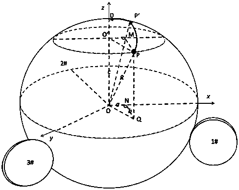 Spherical fruit and vegetable posture automatic adjustment method and device based on computer vision