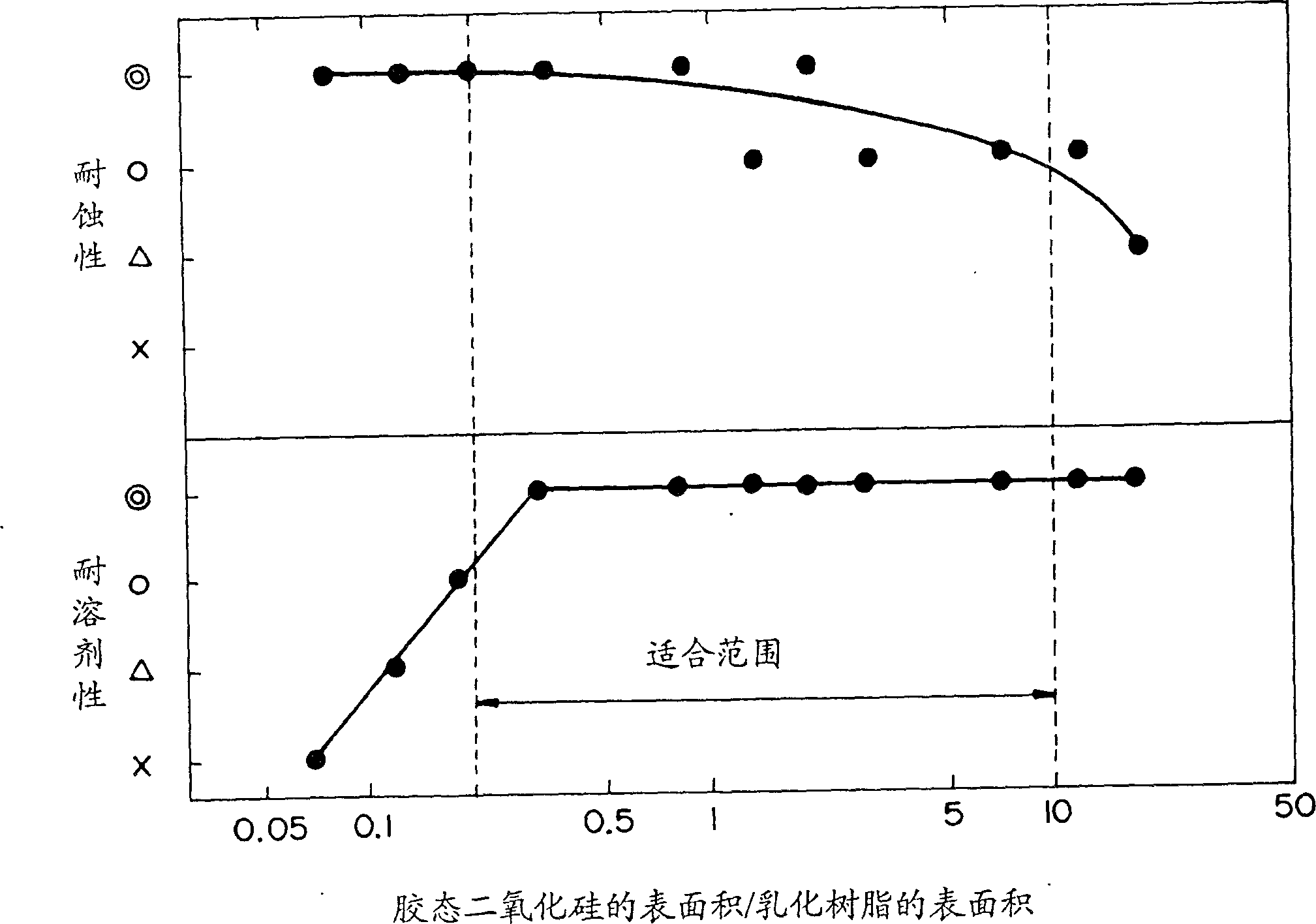 Electric steel plate capable of relieving stress annealing and having high performance of solvent-resisting