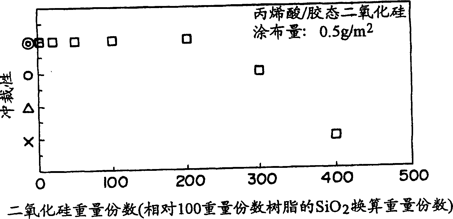 Electric steel plate capable of relieving stress annealing and having high performance of solvent-resisting