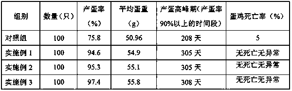 Lotus leaf feed for egg-laying hens and preparation method of lotus leaf feed