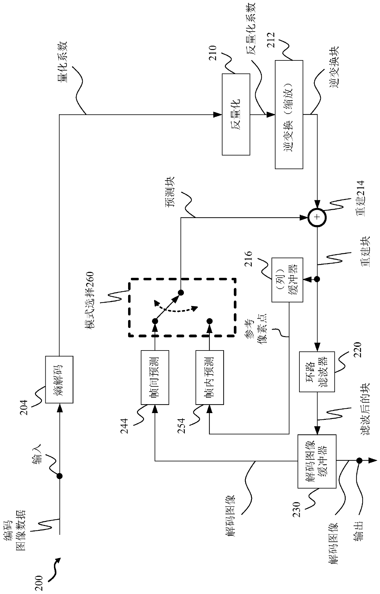 Interpolation filter for inter prediction apparatus and method for video coding
