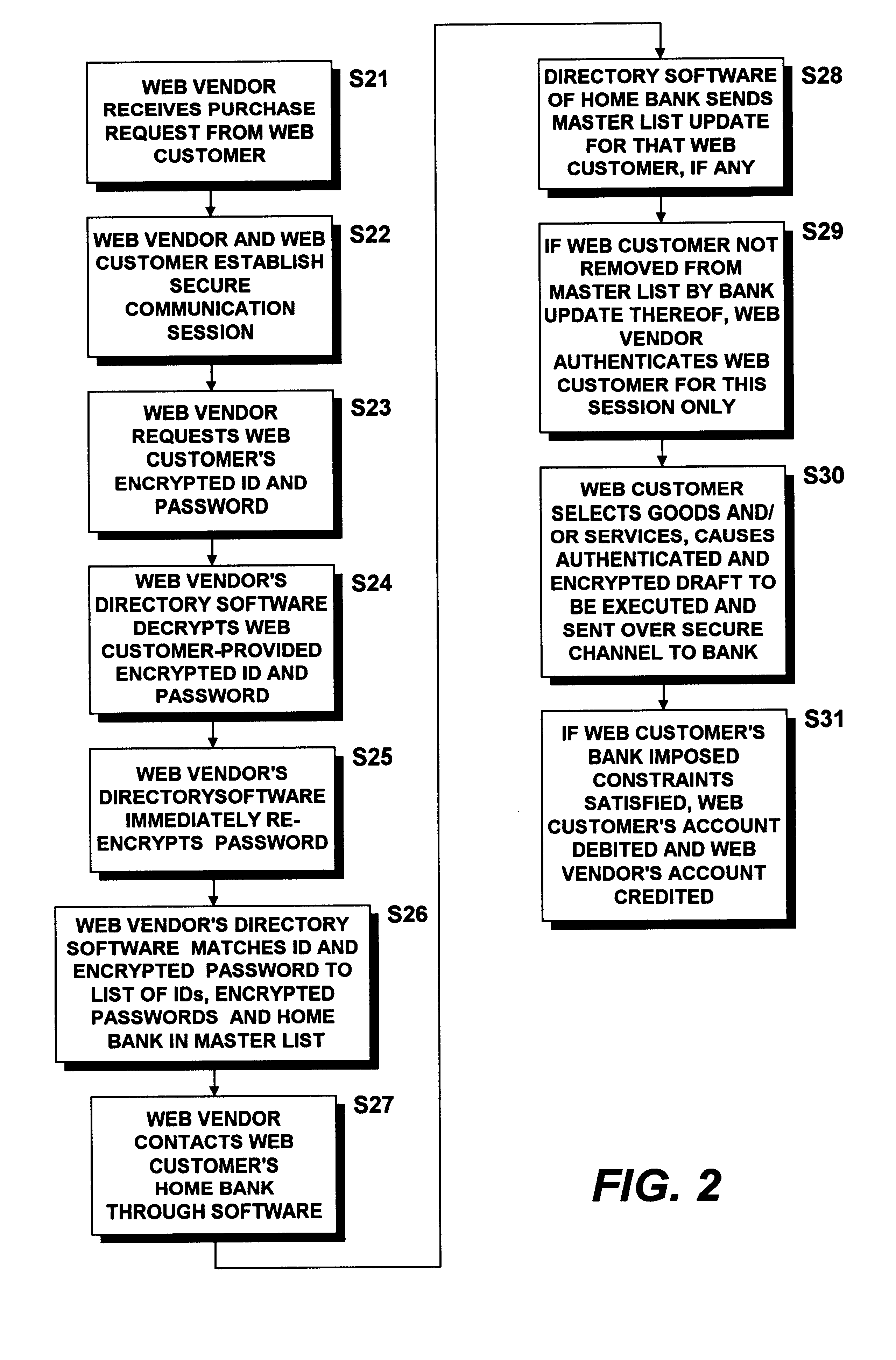Methods and systems for single sign-on authentication in a multi-vendor e-commerce environment and directory-authenticated bank drafts