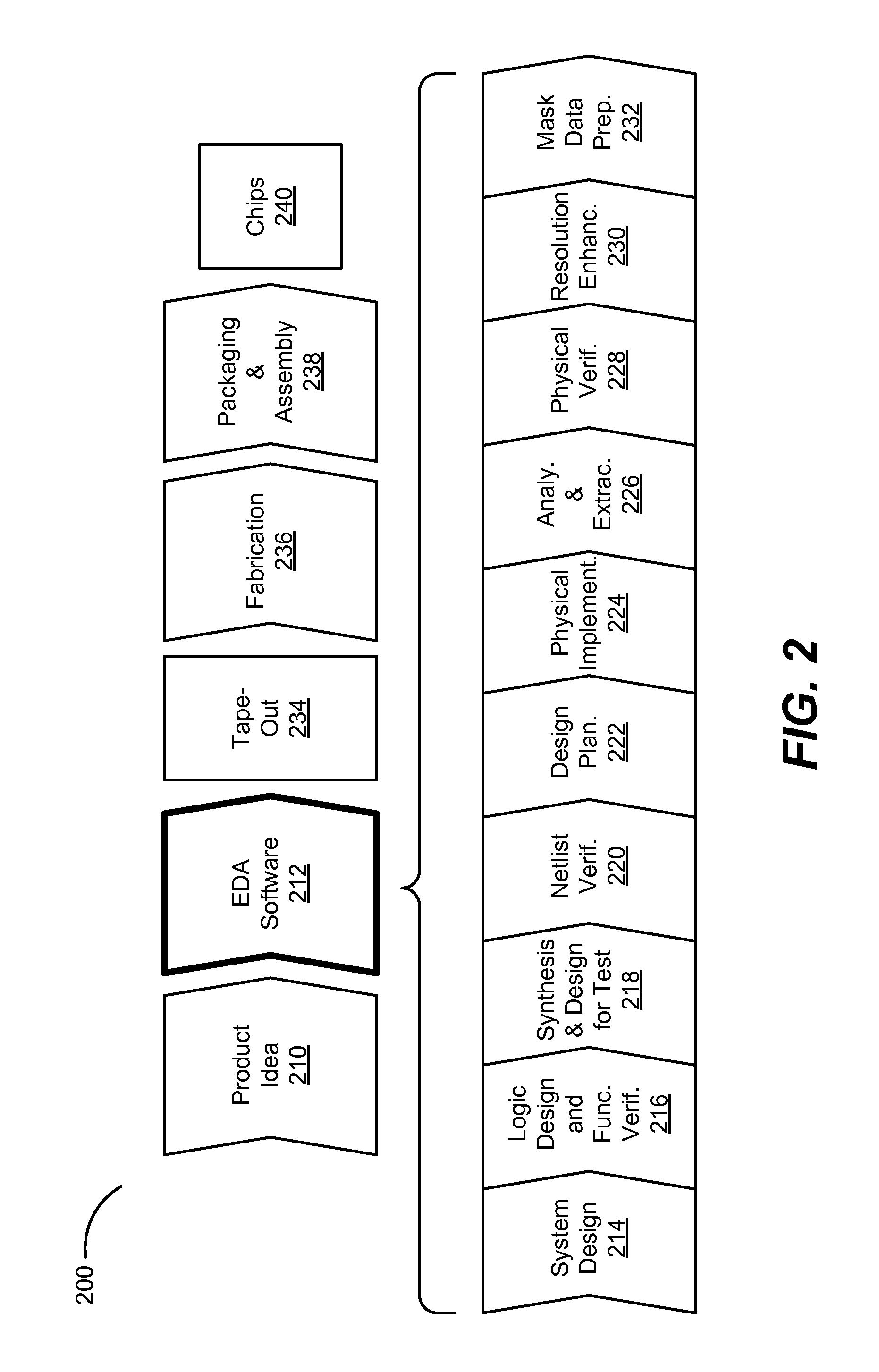 Power routing in standard cell designs