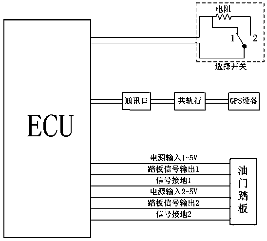 A kind of intelligent throttle control method