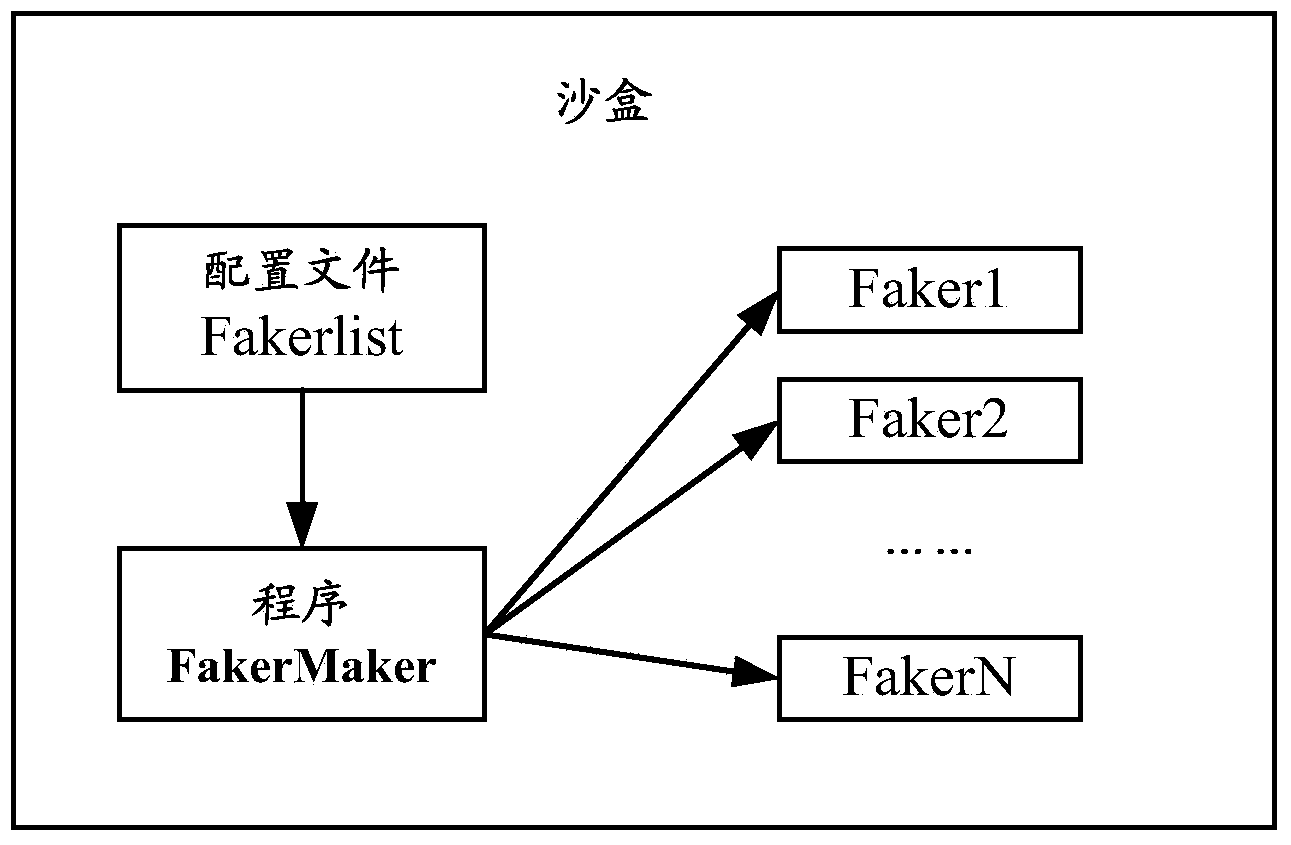 Method and device for classifying malicious software