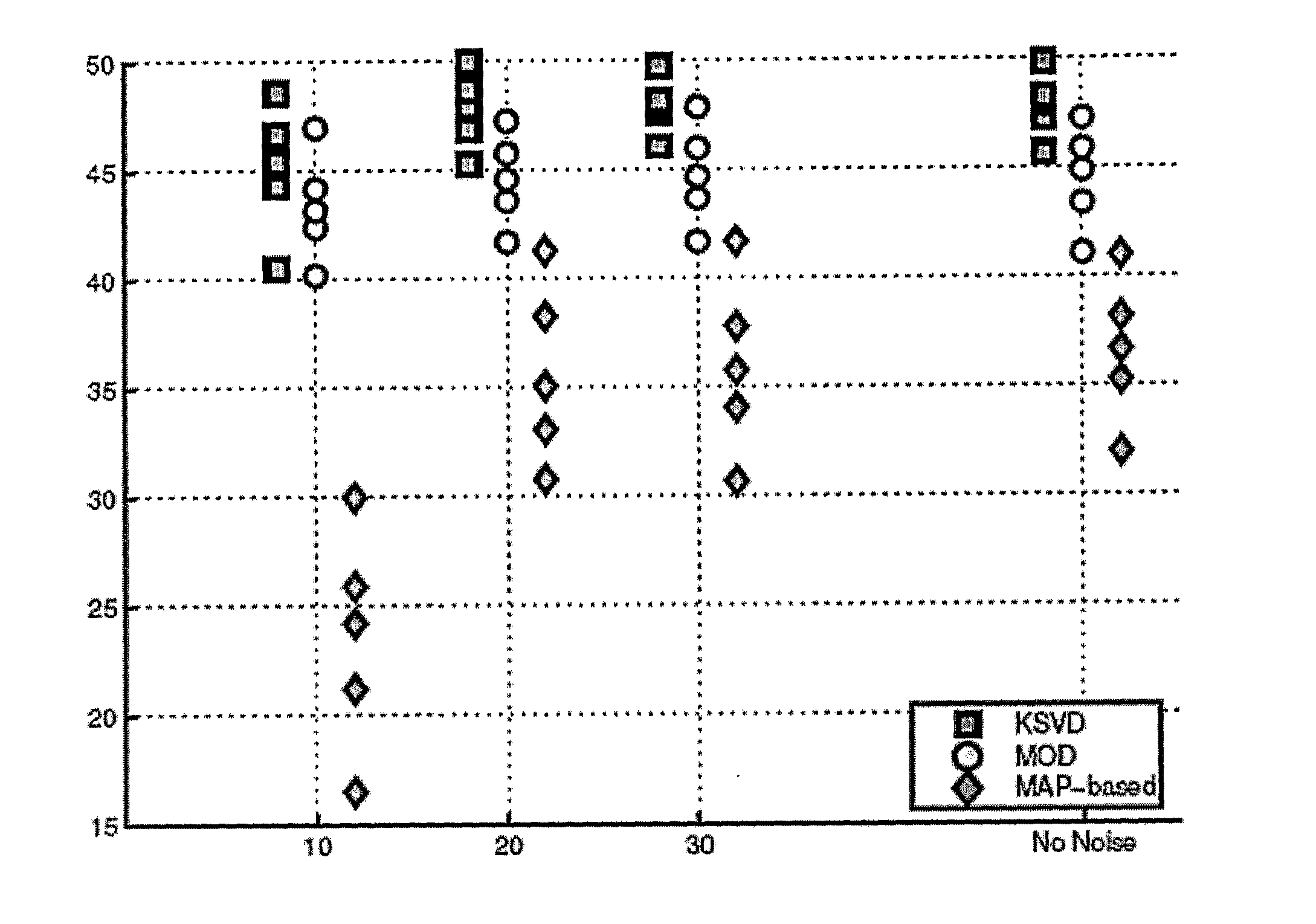 System and Method For Designing of Dictionaries For Sparse Representation