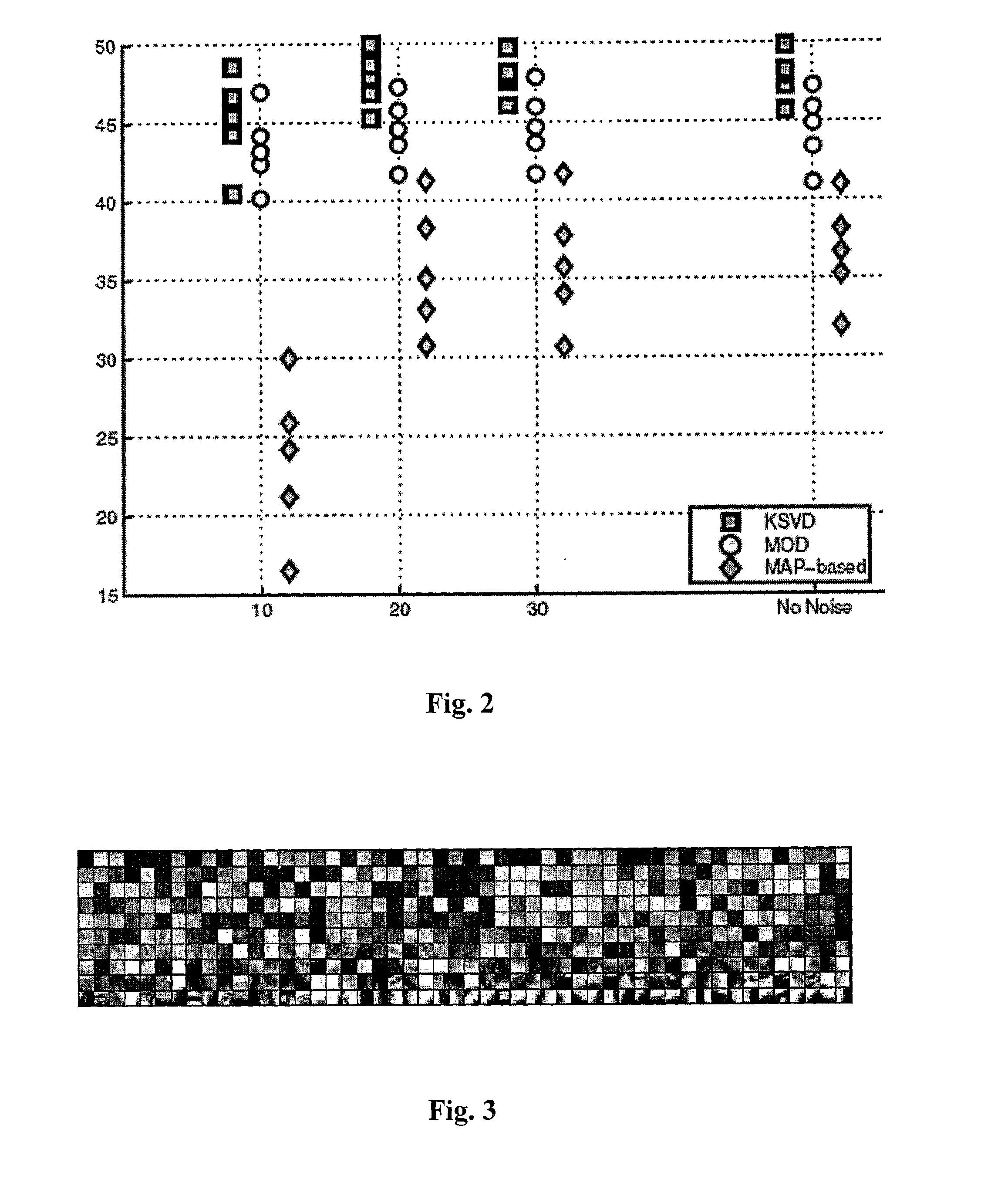 System and Method For Designing of Dictionaries For Sparse Representation