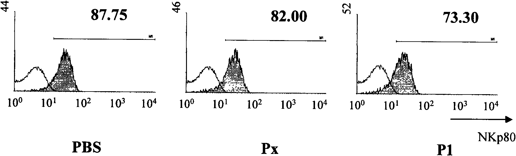 Polypeptide capable of combining with NKp80 receptor and application thereof