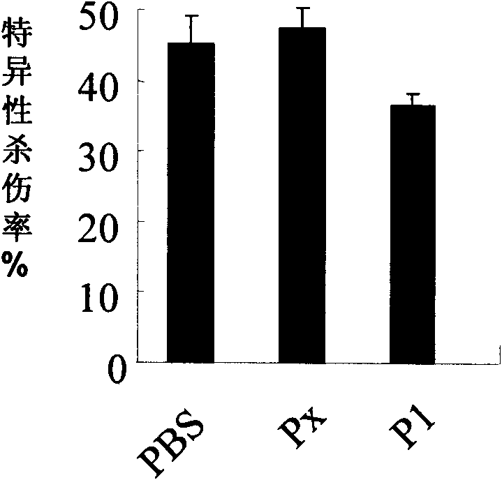 Polypeptide capable of combining with NKp80 receptor and application thereof