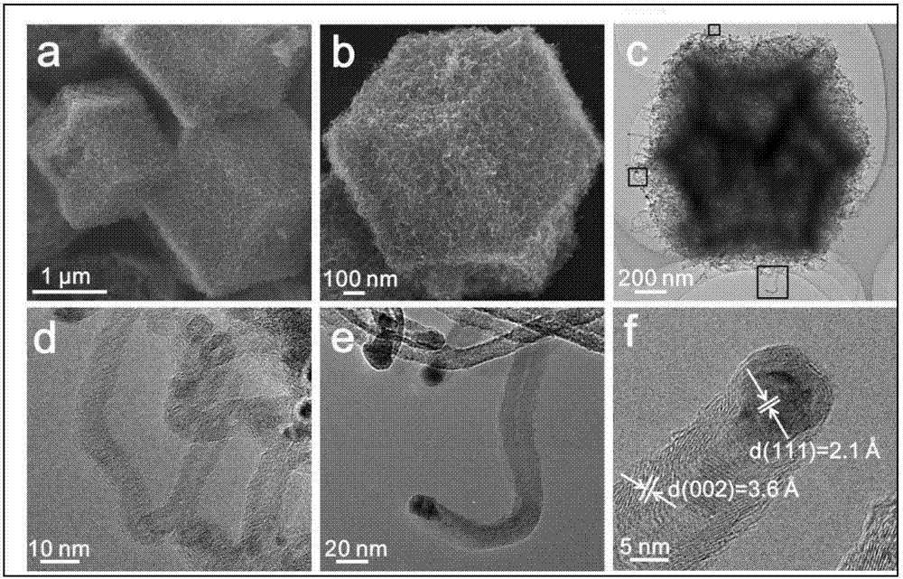 Nanostructure material assembled by carbon nanotubes prepared based on low-temperature pyrolysis of metal-organic framework compounds, preparation method of nanostructure material and application