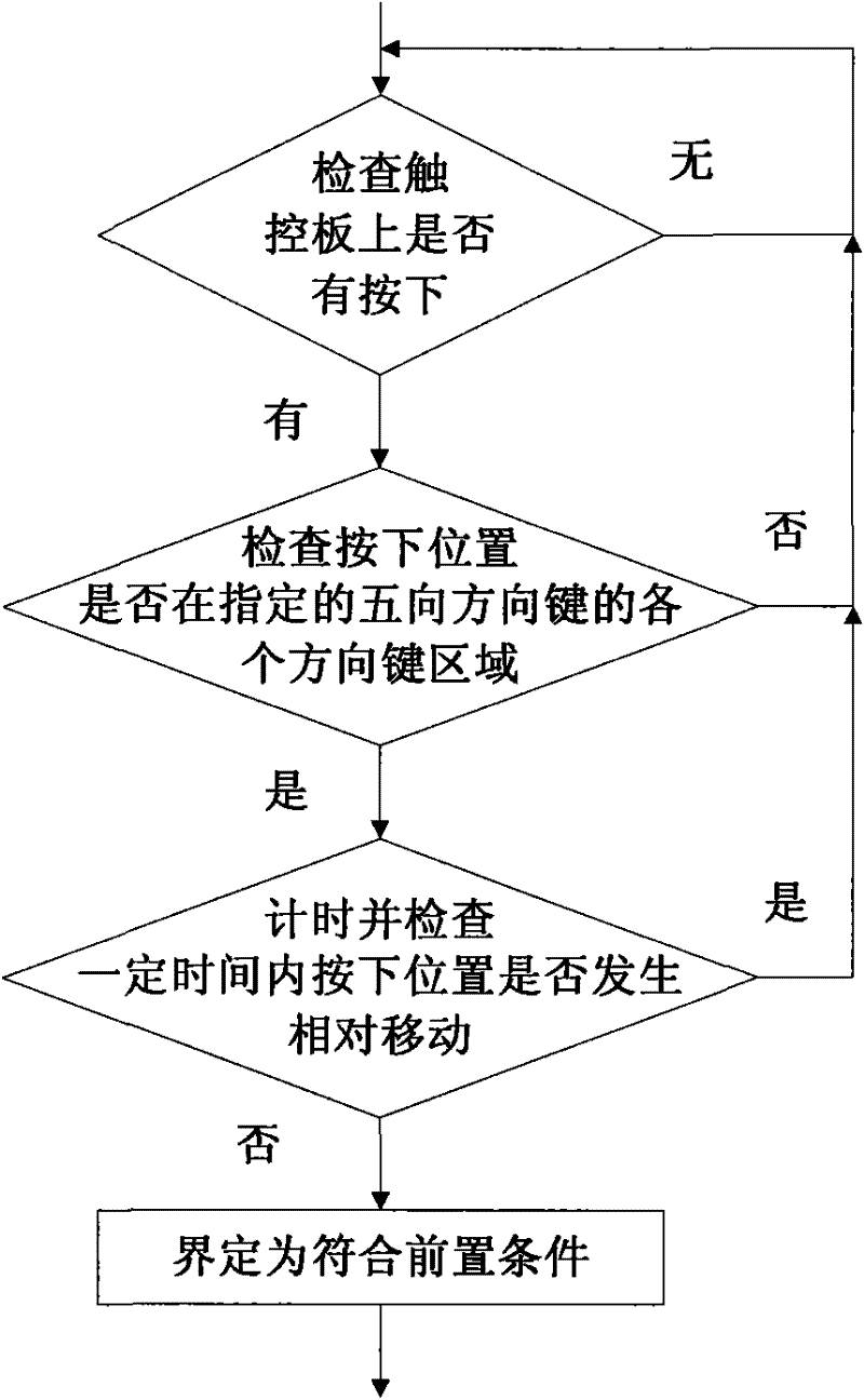 Operation mode capable of being compatible of five-way key functions on touch plate of mobile terminal