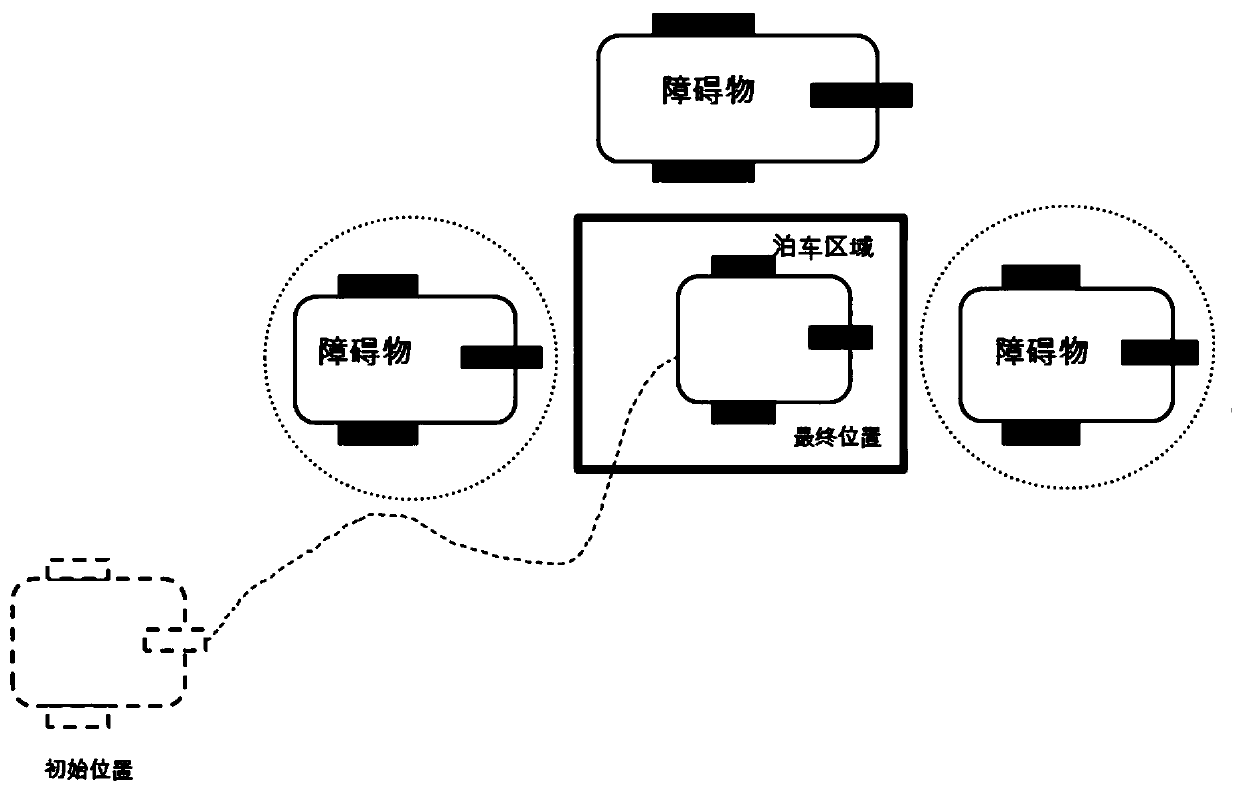 Method for controlling automatic parking torque of unmanned vehicle based on sliding mode