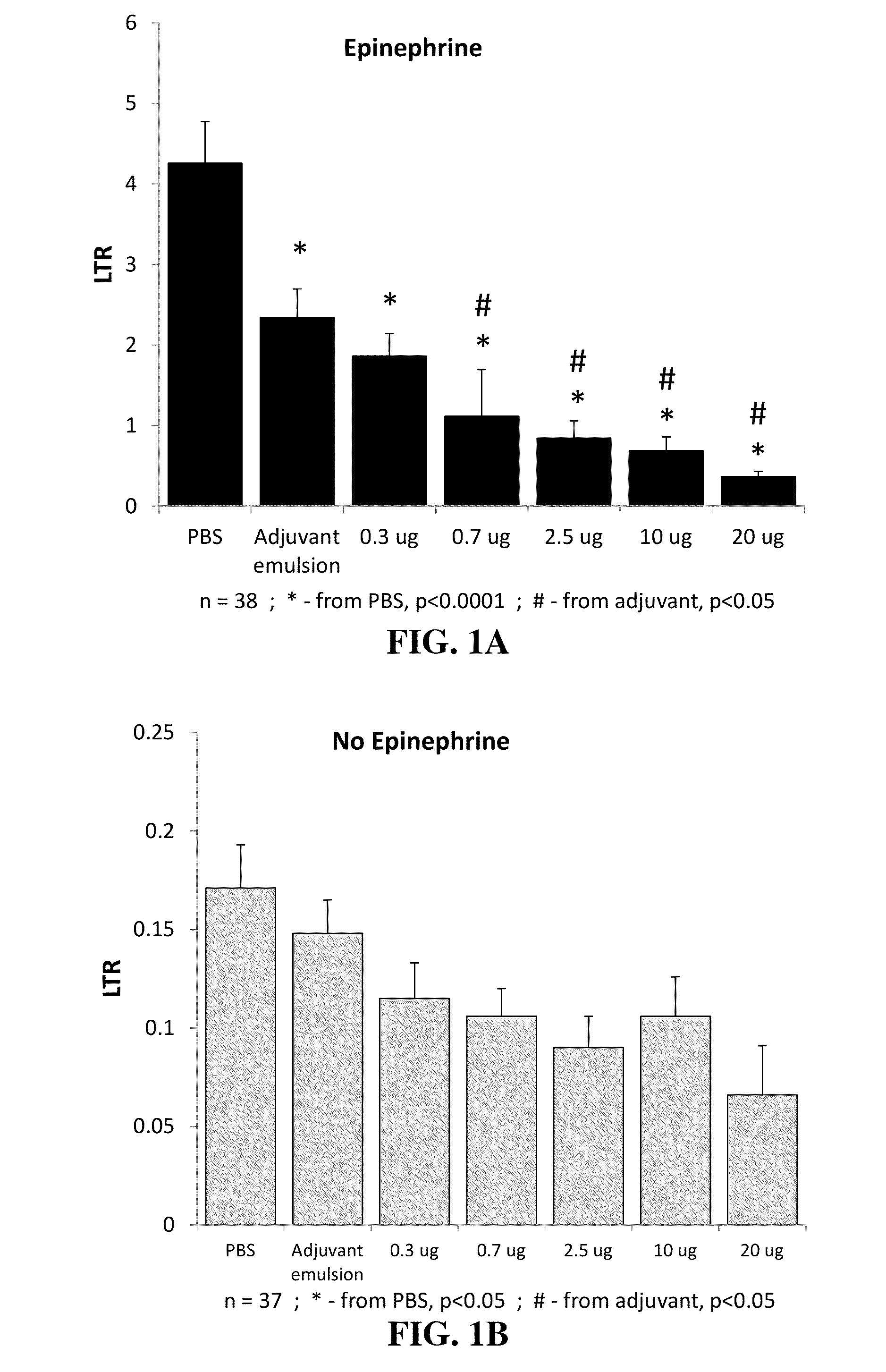 Compositions and methods for reducing or preventing metastasis