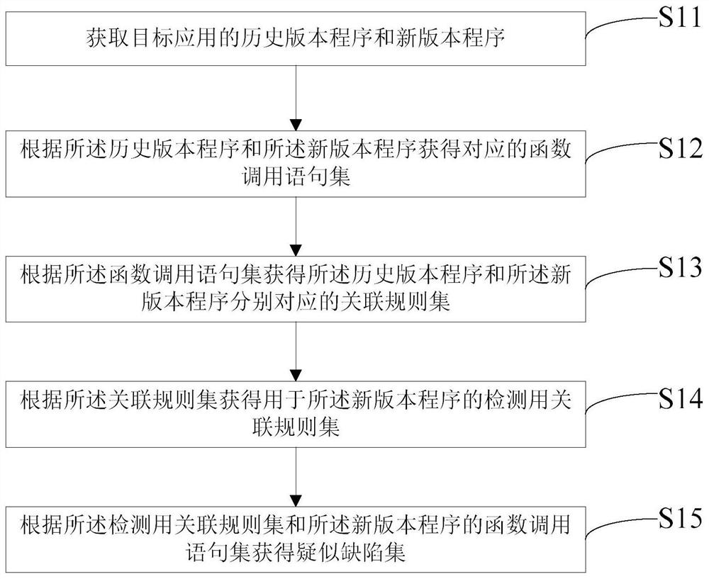 New version program defect detection method and device